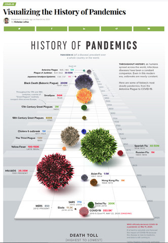 Visualizing the History of Pandemics.jpg